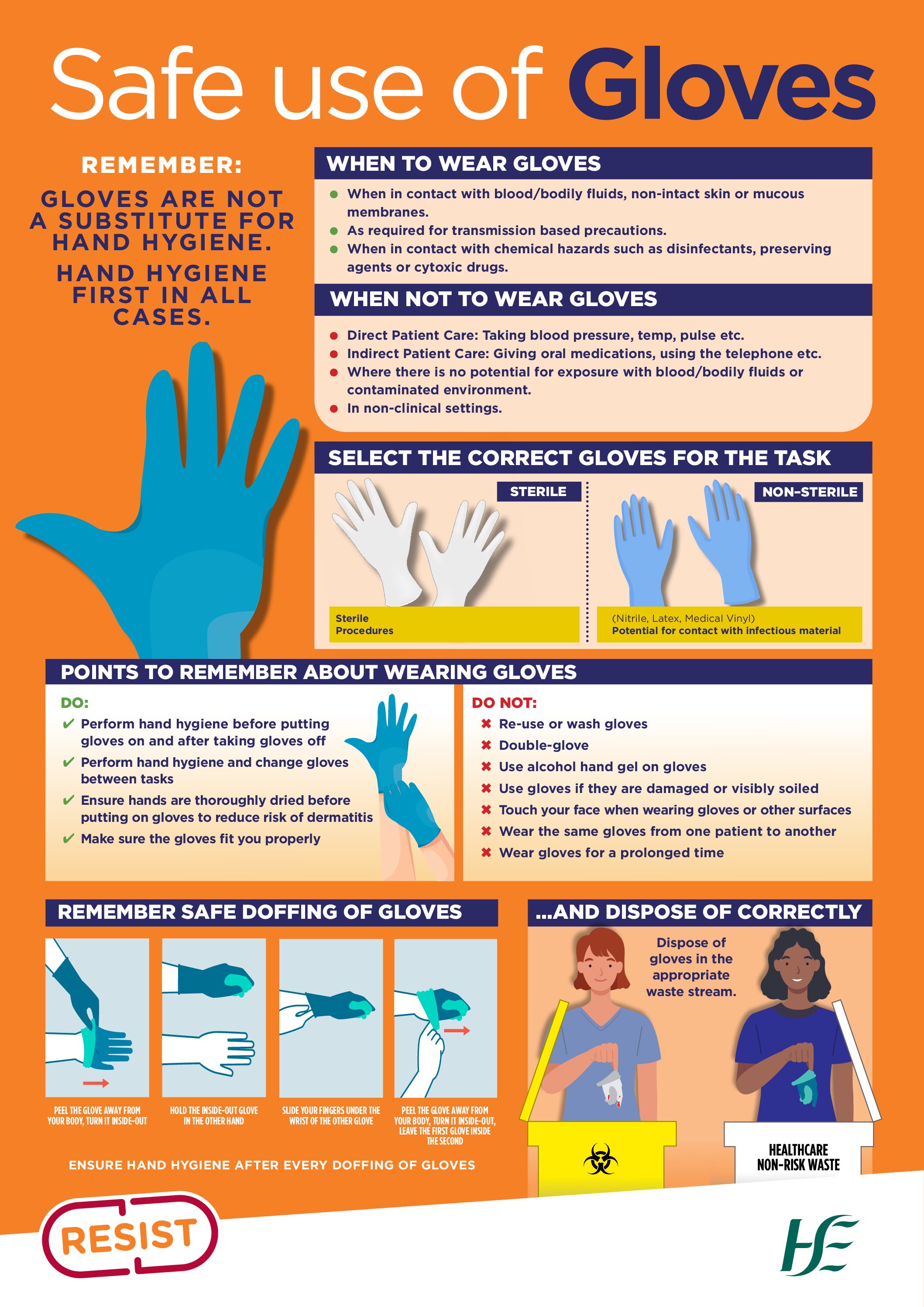 Importance Of Good Hand Hygiene Practice And Proper Glove Use A Ghr 